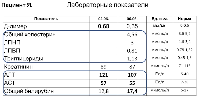 Лабораторные показатели качества. Лабораторные показатели при инфаркте. Псориаз лабораторные показатели.