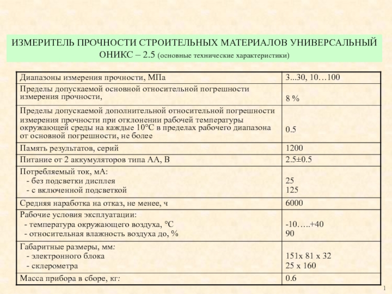 Определение прочности материалов. Оникс 2.5 измерение прочности. Предел прочности строительных материалов. Технические характеристики Оникс. Определение прочности строительных материалов.