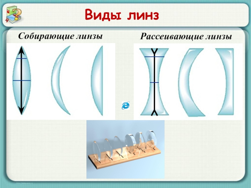 Схема собирательной линзы