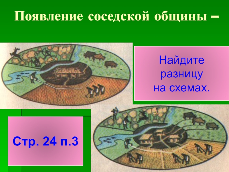 Появление 10. Появление соседской общины. Причины возникновения соседской общины. Доклад о причинах появления соседской общины. Соседская община время появления.