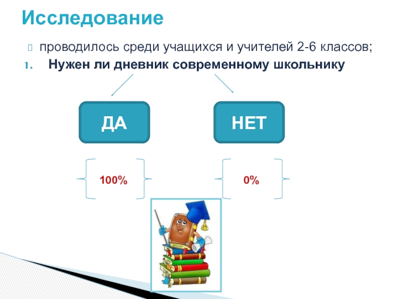 В классе 21 учащийся среди них. Дневник презентация 60-24 2 класс.