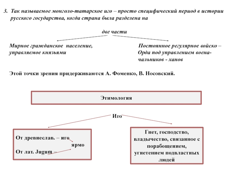 Заполни пропуски в схеме последствия монгольского нашествия для руси