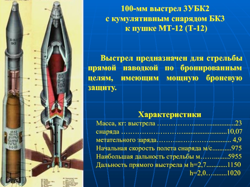 Заряд 120. 152 Снаряд заряд. Выстрел снаряда. Метательный пороховой заряд. Метательный заряд снаряда это.