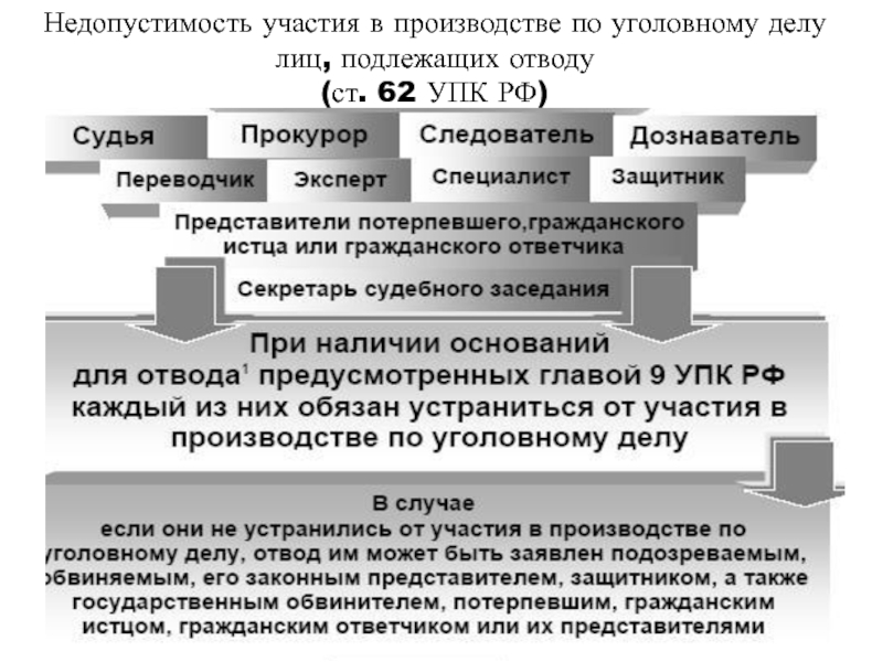 Гражданский иск в уголовном процессе презентация