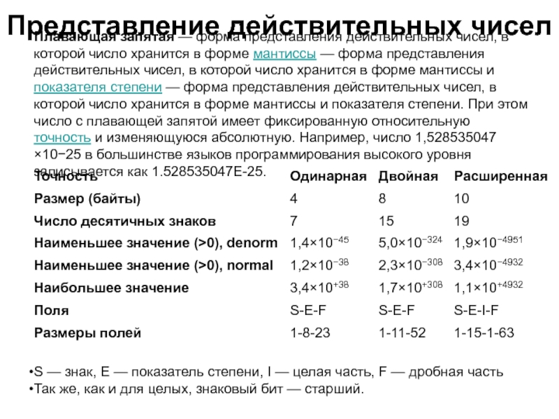 Представление действительных чисел. Представление действительных чисел в компьютере. Представления числа в действительной форме. Формат представления значений. Число с плавающей запятой состоит из показателя степени и.