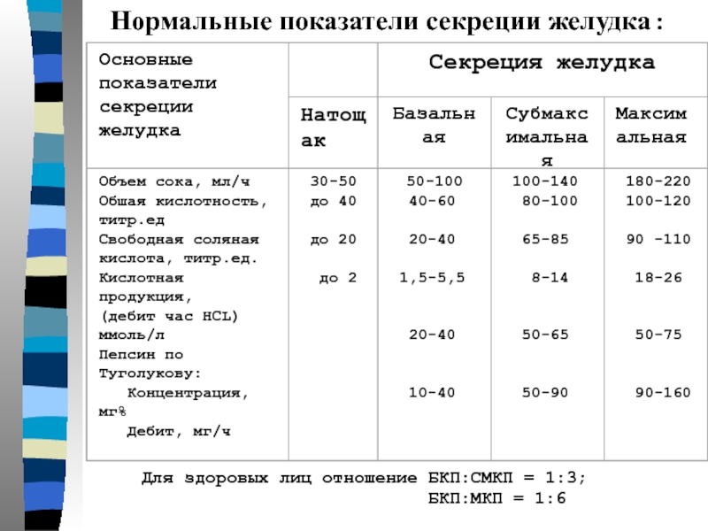 4 нарисуйте кривые желудочной секреции при употреблении основных продуктов мяса хлеба и молока