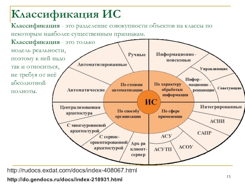 Предметно ориентированный проект пример