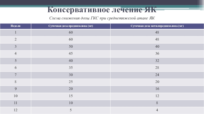 Схема отмены гкс