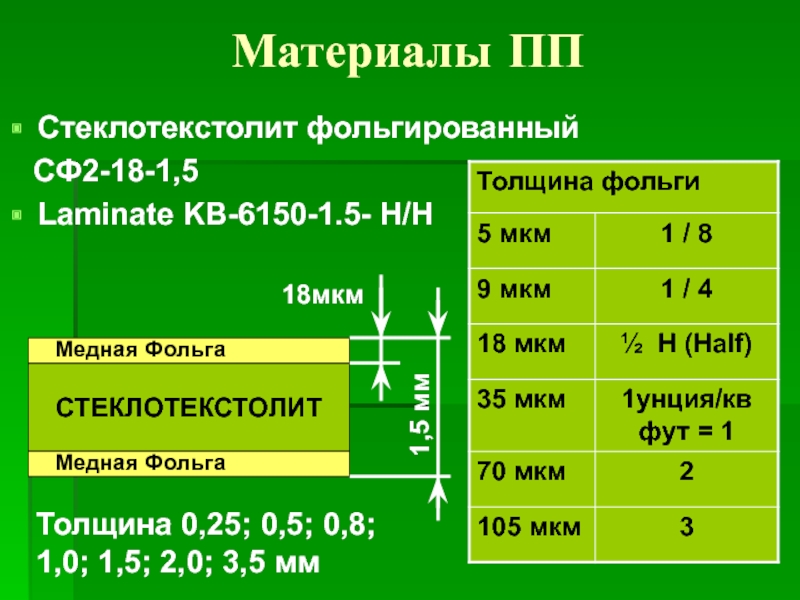 Толщина фольги