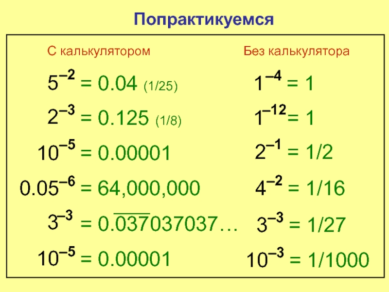 10 В отрицательной степени. 10 В 50 степени. Степень 0.5. 2 В 64 степени.