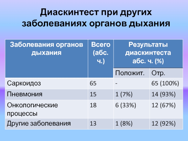 Фото положительного диаскинтеста у взрослых