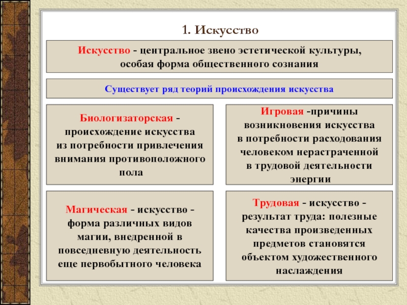 Существует ряд. Искусство это в обществознании. Мскусствоэто в обществознании. Искусство понятие Обществознание. Формы искусства Обществознание.