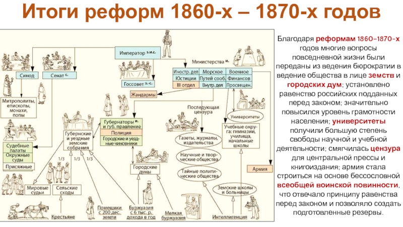 Ментальная карта реформы александра 2