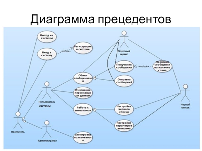 Диаграмма прецедентов