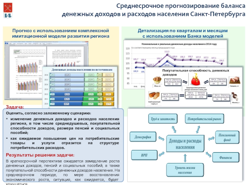 Прогнозирование стоимости проекта