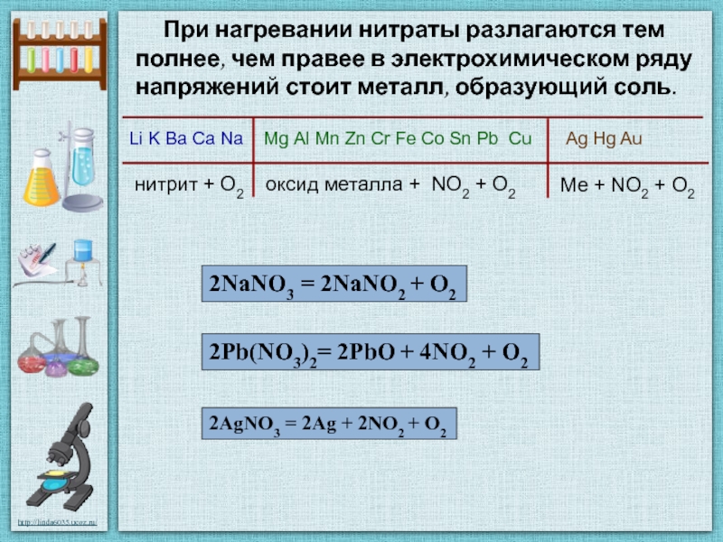 Схема разложения нитратов при нагревании схема