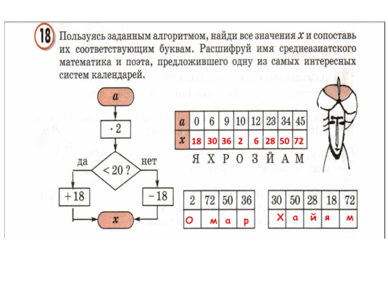 Выполни вычисления по алгоритму заданному блок схемой и заполни таблицу 2 класс