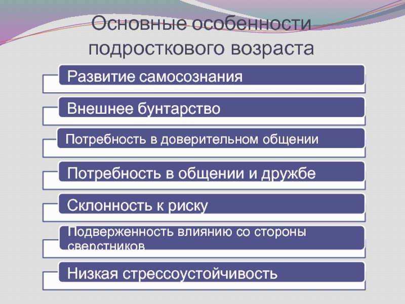 Возрастные особенности подростков презентация