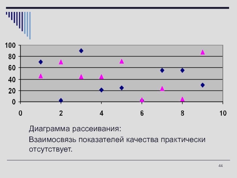 К диаграмма рассеивания