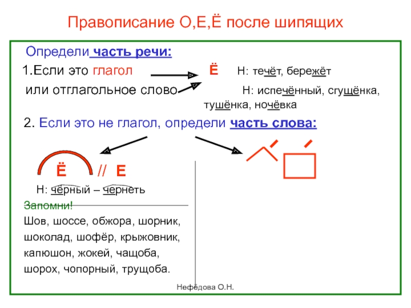 О е после шипящих