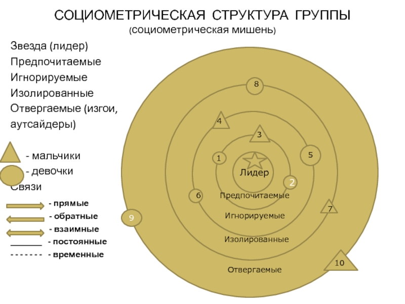 Социометрическая карта это