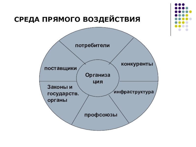 Управление средой печати. Инструменты воздействия на потребителя. Инструменты влияния. Инструменты маркетингового воздействия на потребителя. Каналы воздействия на потребителя.