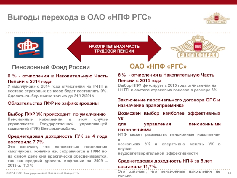 Что значит накопления в нпф. НПФ РГС. Каков порядок перехода в негосударственный пенсионный фонд. Пенсионные отчисления в негосударственный пенсионный фонд. Как выбрать пенсионный фонд.