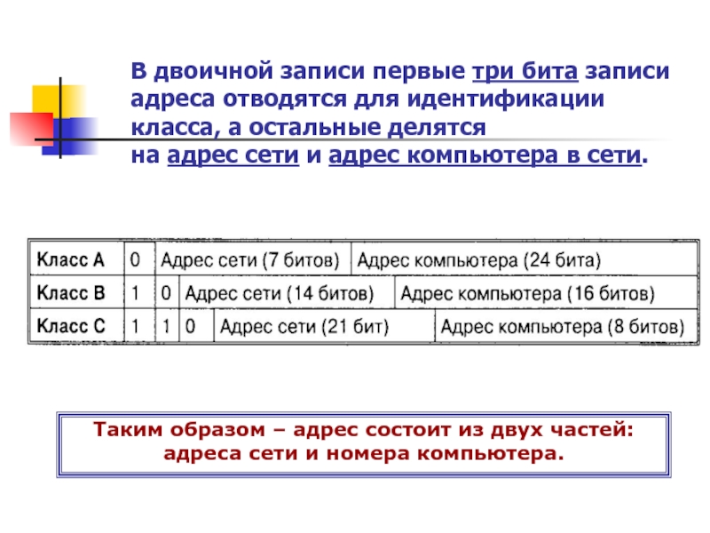 Двоичная запись 3