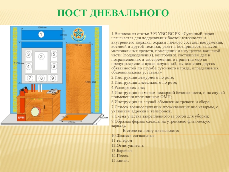 Обязанности дневального по роте презентация по обж