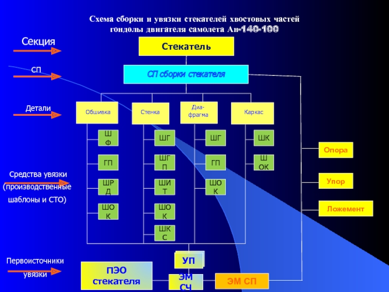 Схема увязки это