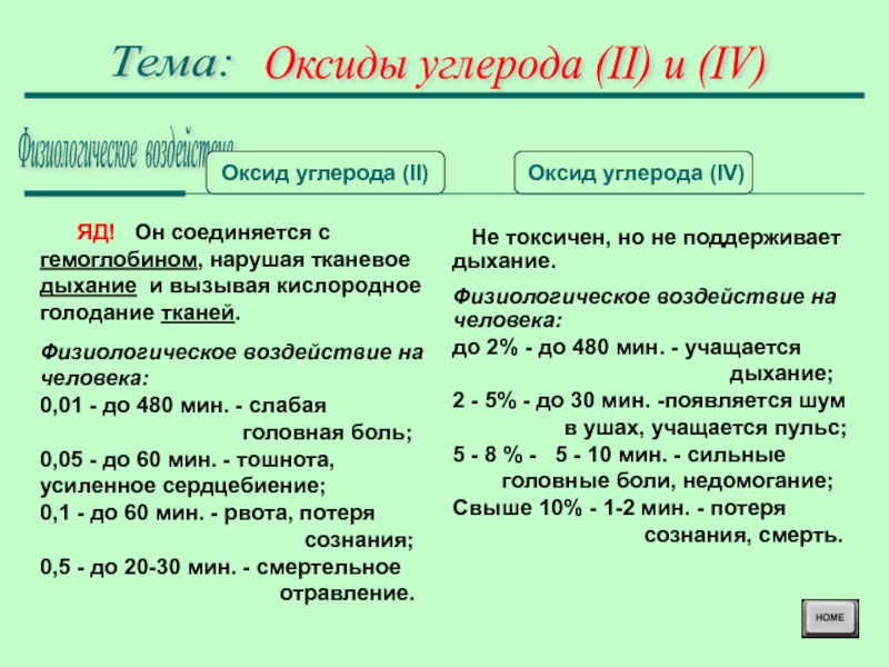 Вещество оксида углерода 4. Оксид углерода (II) оксид углерода (IV). Оксид углерода 2 и 4. Таблица по химии оксид углерода 2 и оксид углерода 4. Оксид углерода 2 и оксид углерода 4.