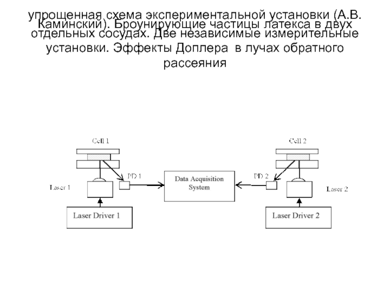 Экспериментальные схемы регистрации взаимодействий