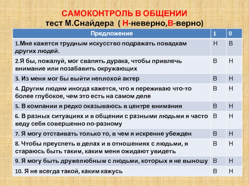 Тестирование м. Уровень самоконтроля в общении. Снайдер самоконтроль в общении. Самоконтроль тест. Тест на оценку самоконтроля в общении.