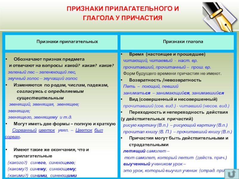 Признак признака русский. Признаки глагола у причастия. Глаголбнын признаки Причастие. Глагольные признаки причастия. Причастие особая форма глагола с признаками прилагательного.