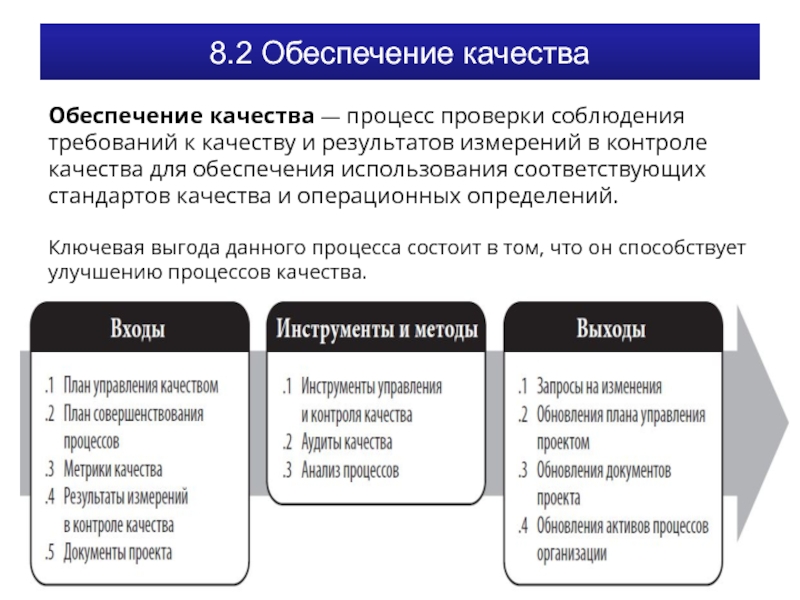 План обеспечения качества по