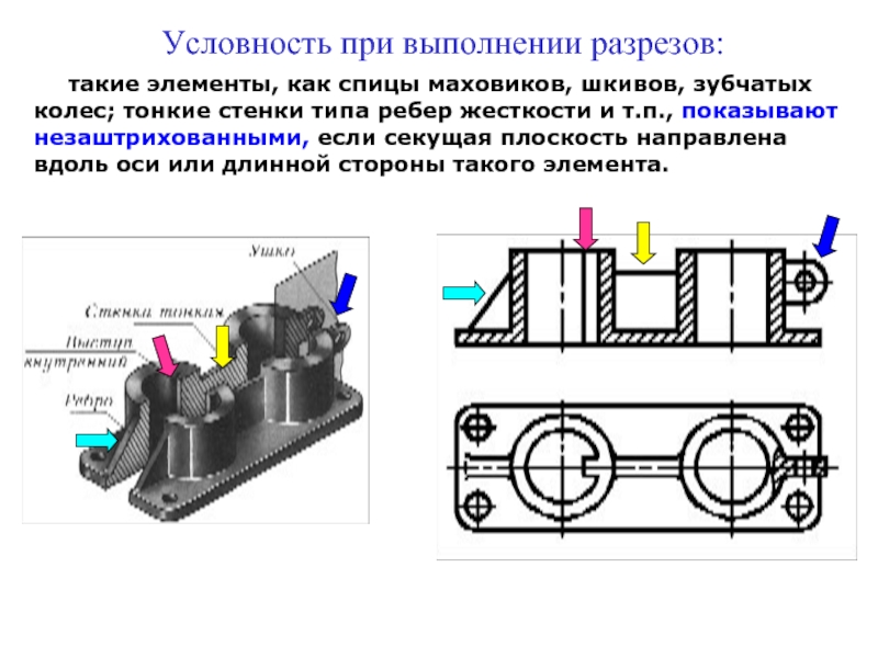 В чем особенность изображения в разрезе деталей с тонкими ребрами