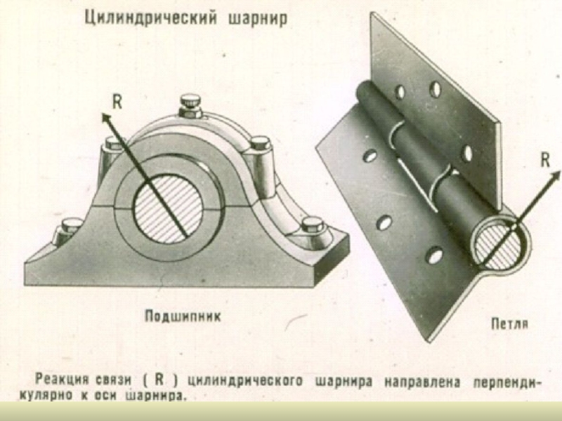 Неподвижный цилиндрический шарнир рисунок