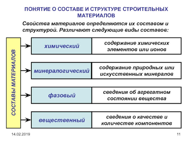 Строительные определения