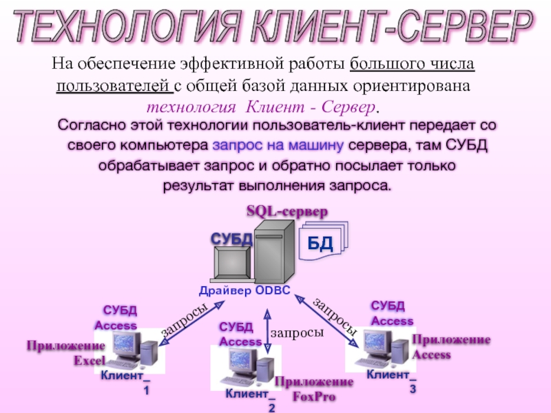 Распределенная модель данных. Технология клиент-сервер. Клиент сервер база данных. Клиент-серверная технология. Технология клиент сервер в базе данных.