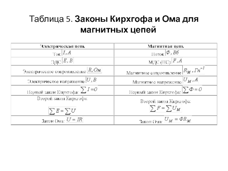 Расчет магнитных цепей закон. Нелинейные магнитные цепи при постоянных МДС. Второй закон Кирхгофа для магнитной цепи. Законы и параметры магнитных цепей. Закон Ома для магнитной цепи.