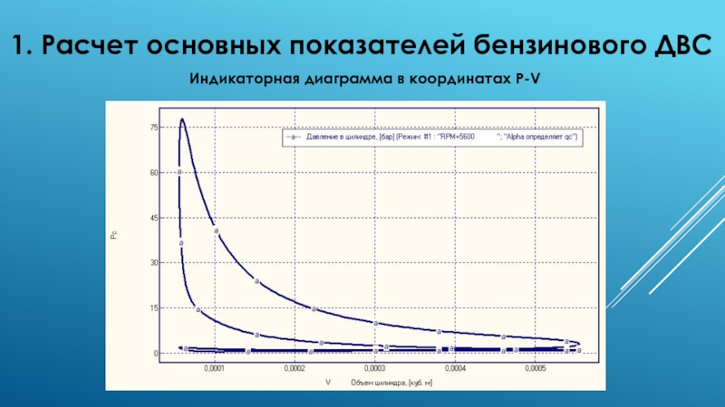 1. Расчет основных показателей бензинового ДВСИндикаторная диаграмма в координатах P-V