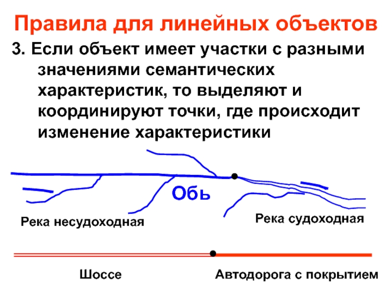 Характеристика линейного объекта. Линейные объекты. Характеристики линейного объекта. С правилами цифрового описания объектов. Категории линейных объектов и классы.