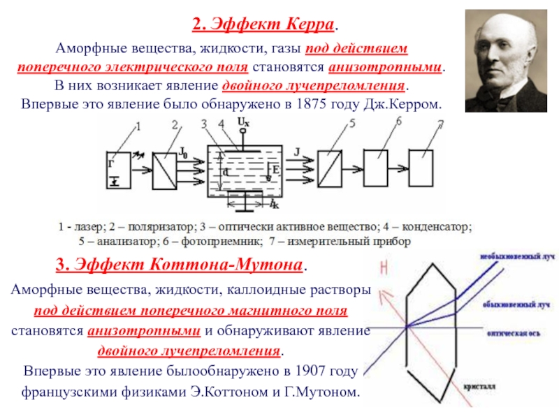 Зееман эффектісі презентация