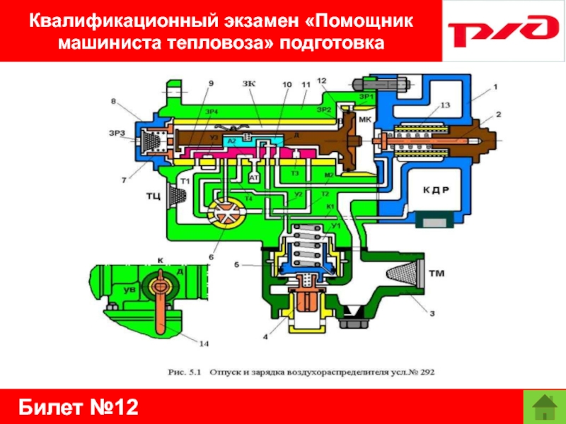 Билет №12Квалификационный экзамен «Помощник машиниста тепловоза» подготовка