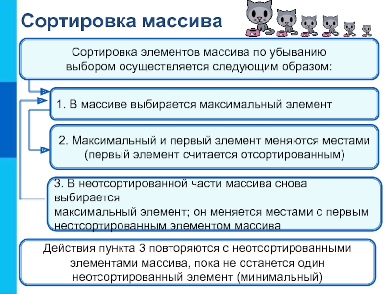 Упорядочение элементов. Сортировки в программировании.