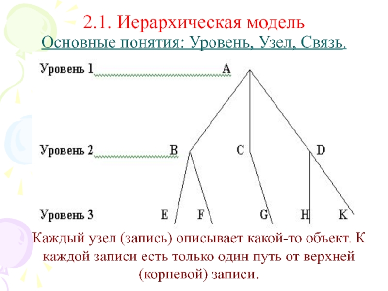 Связь каждый с каждым