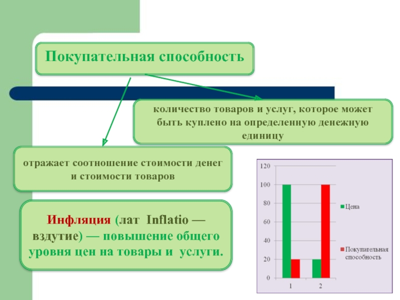 Инфляция и изменение стоимости денег во времени проект