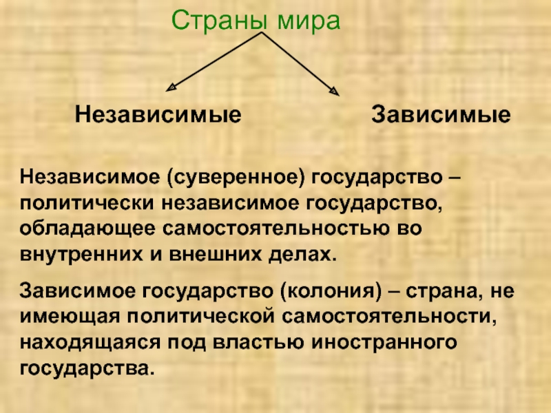 Пути развития государства зависимый или независимый яркий пример проекта который