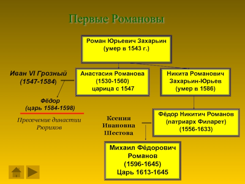 3 царя династии романовых. Никита Романович Захарьин-Юрьев. Роман Юрьевич Захарьин-Кошкин. Никита Романович Захарьин-Юрьев родословная. Никита Романович Захарьин-Романов 1589г.