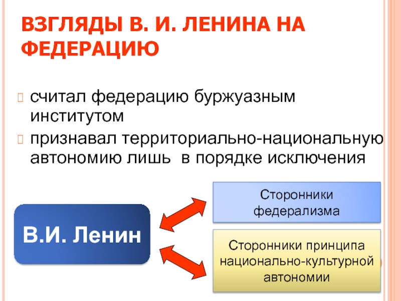 Советский федерализм презентация